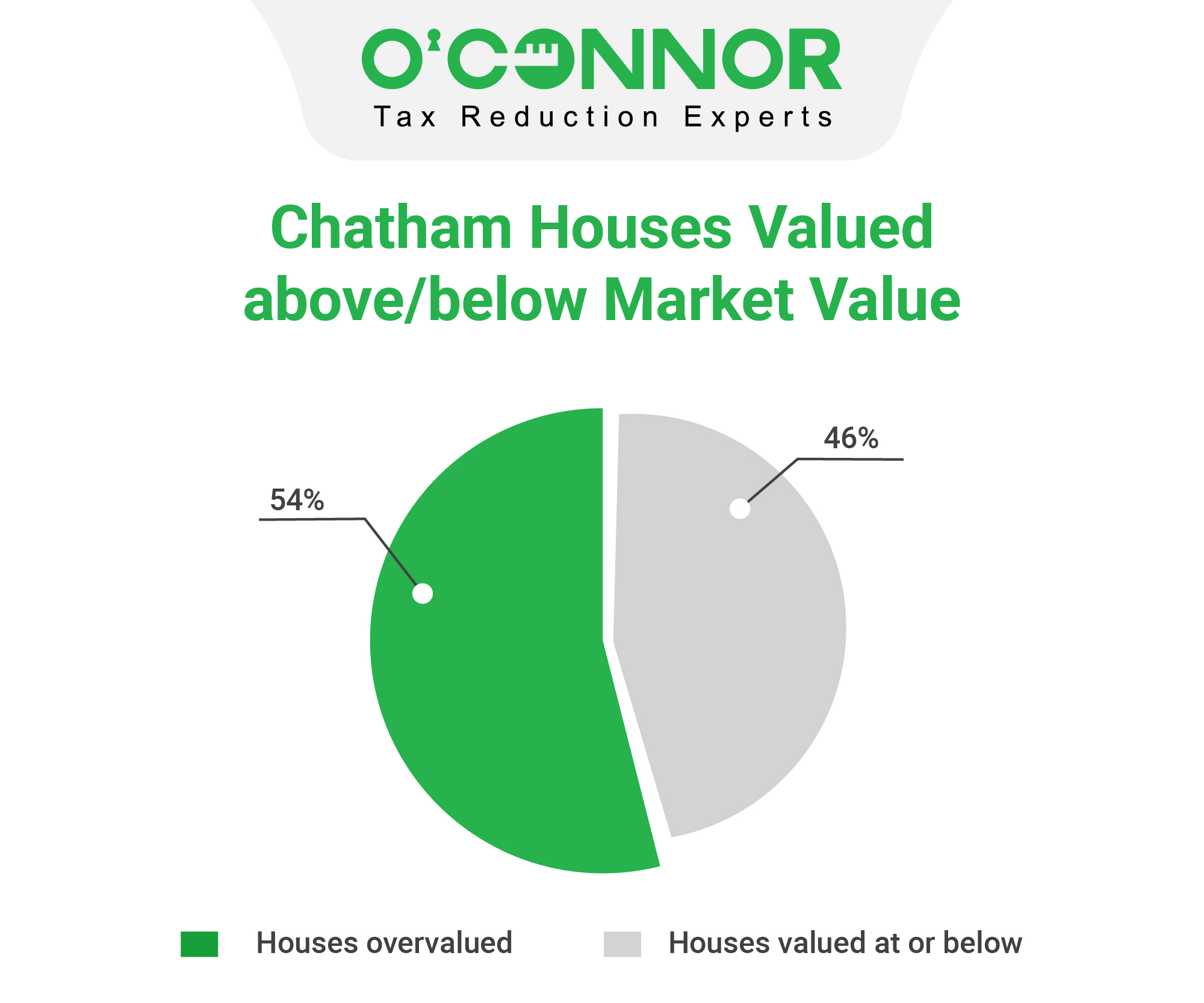 Chatham County house value