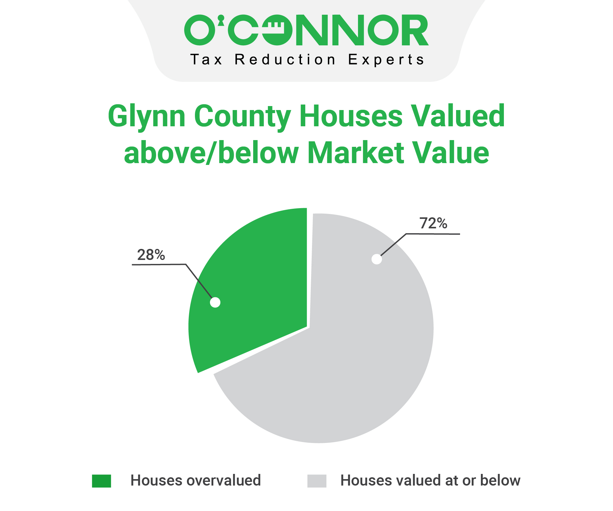 Glynn House Market Value