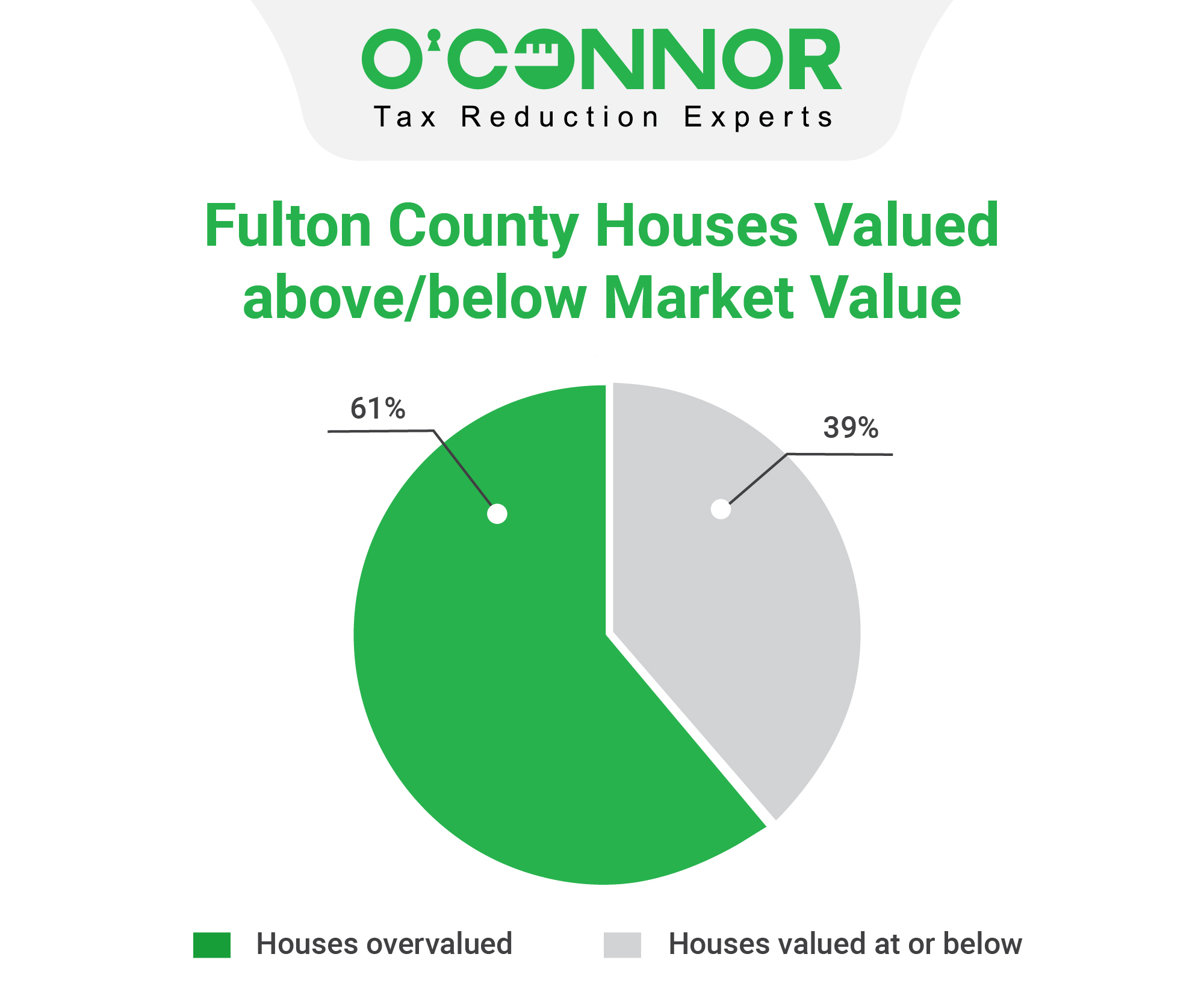 Fulton County Houses Market Value